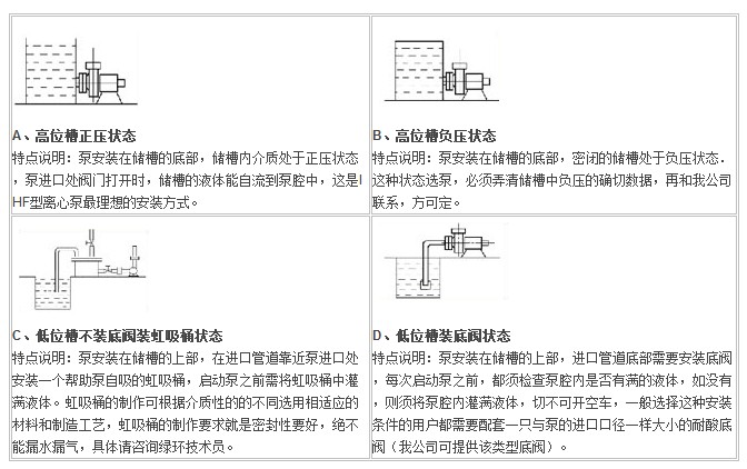 IHF型襯氟塑料離心泵,襯氟離心泵規(guī)格,襯氟離心泵價(jià)格,襯氟離心泵廠(chǎng)家